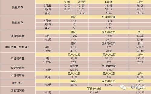 尋底路漫漫，鎳價支撐在何方丨一德有色