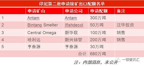 尋底路漫漫，鎳價支撐在何方丨一德有色