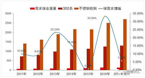 尋底路漫漫，鎳價支撐在何方丨一德有色